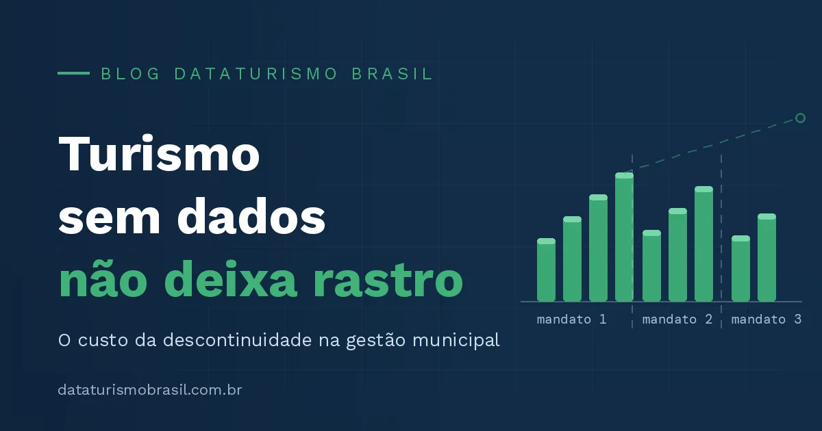 Arte em azul-marinho com barras de dados por mandato que recomeçam mais baixas, título Turismo sem dados não deixa rastro